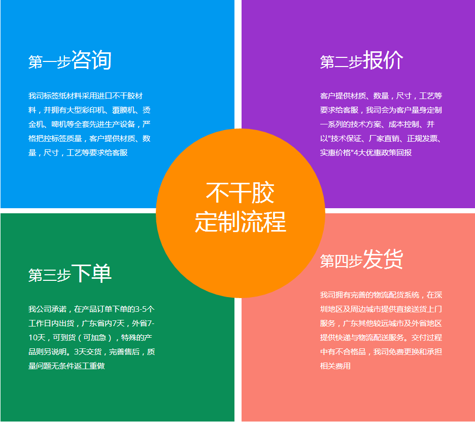 線纜標簽定單流程